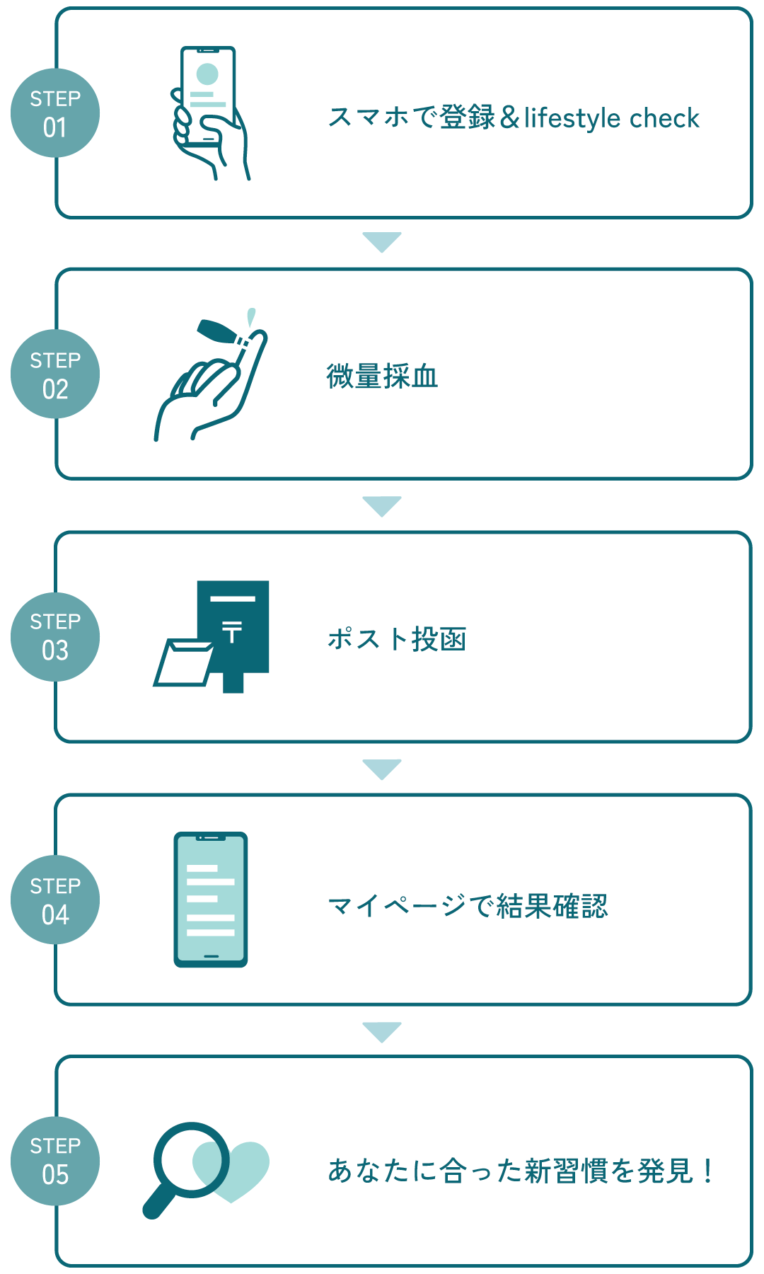 ご利用の流れ