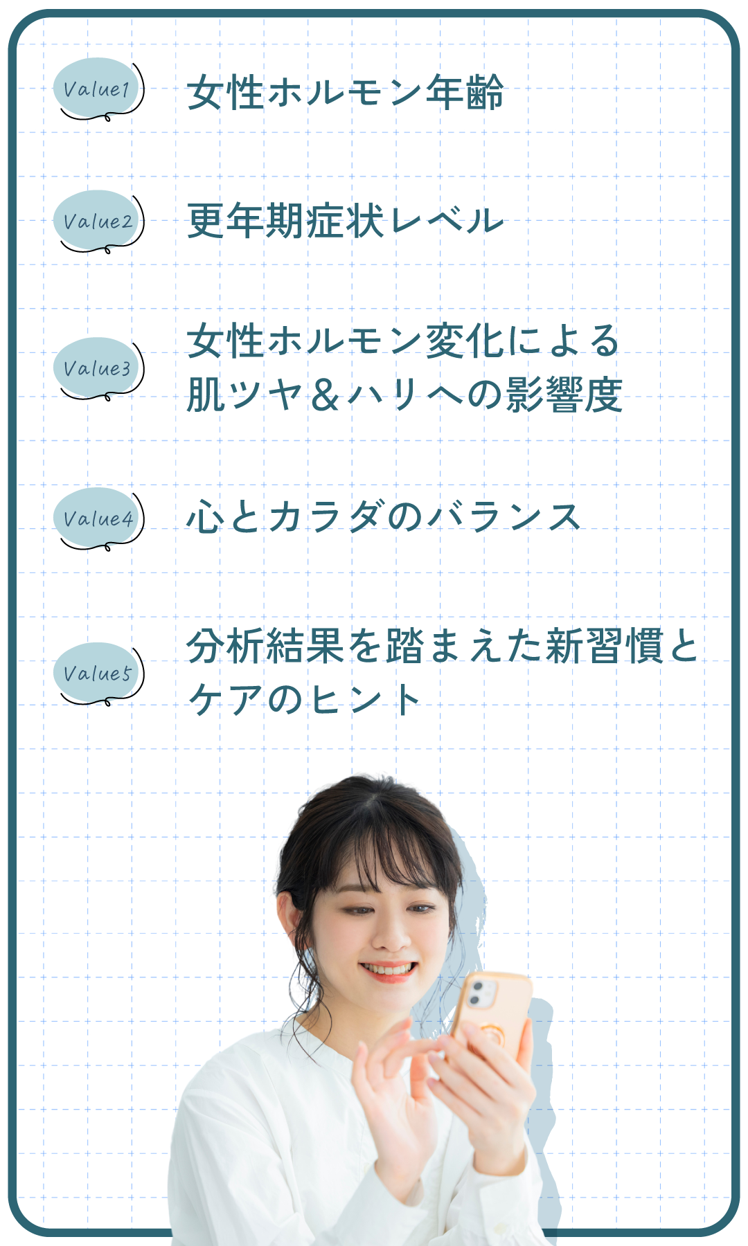 女性ホルモン年齢・更年期症状レベル・女性ホルモン変化による肌ハリ&ツヤへの影響・心とからだのバランス・分析結果を踏まえた新習慣とケアのヒント